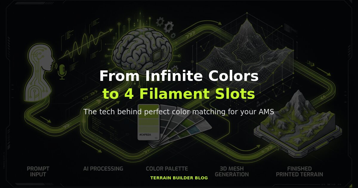 How AI Color Matching Works for 3D Terrain | Terrain Builder